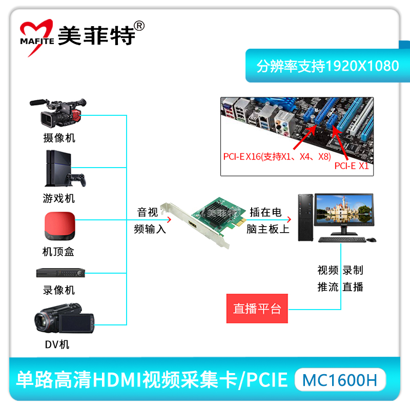 MC1600H 单路高清HDMI采集卡