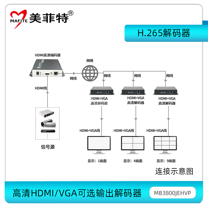 M3800JEHVP高清4K双向音频H.265格式HDMI/VGA高清解码器（带显示屏）